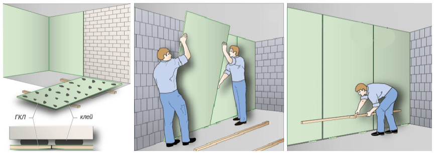 Как выровнять стены с помощью штукатурки и гипсокартона
