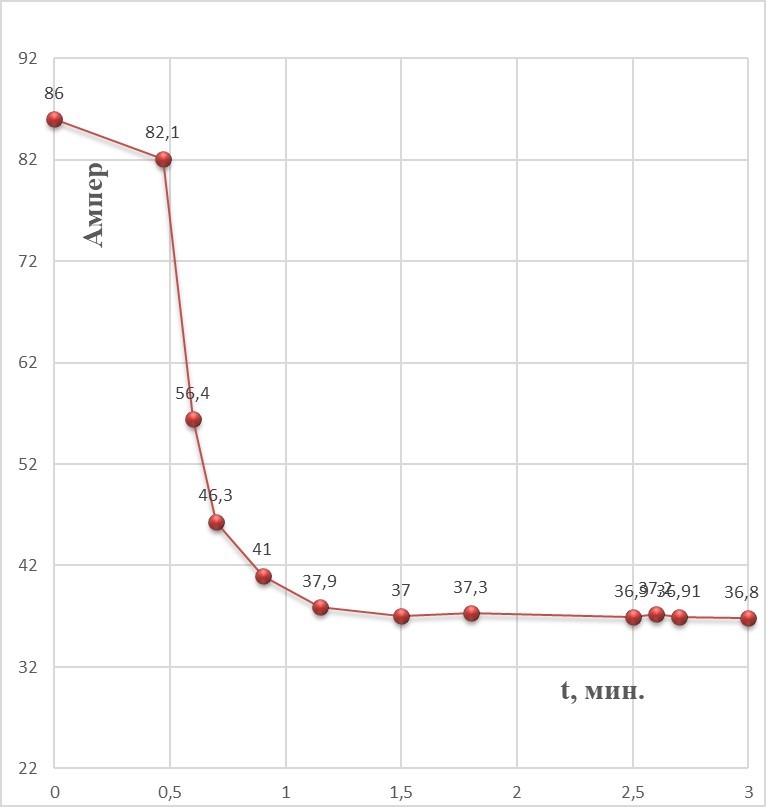 Теория и практика корректировки состава бетона на линиях безопалубочного формования. Как измерить подвижность бетона в смесителе во время перемешивания