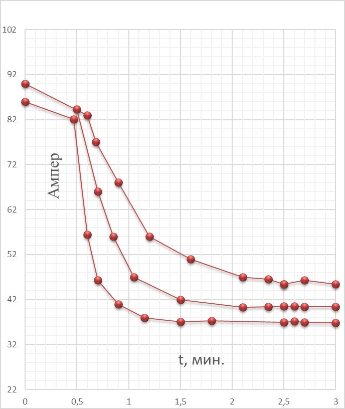 Теория и практика корректировки состава бетона на линиях безопалубочного формования. Как измерить подвижность бетона в смесителе во время перемешивания