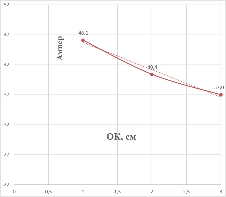 Теория и практика корректировки состава бетона на линиях безопалубочного формования. Как измерить подвижность бетона в смесителе во время перемешивания