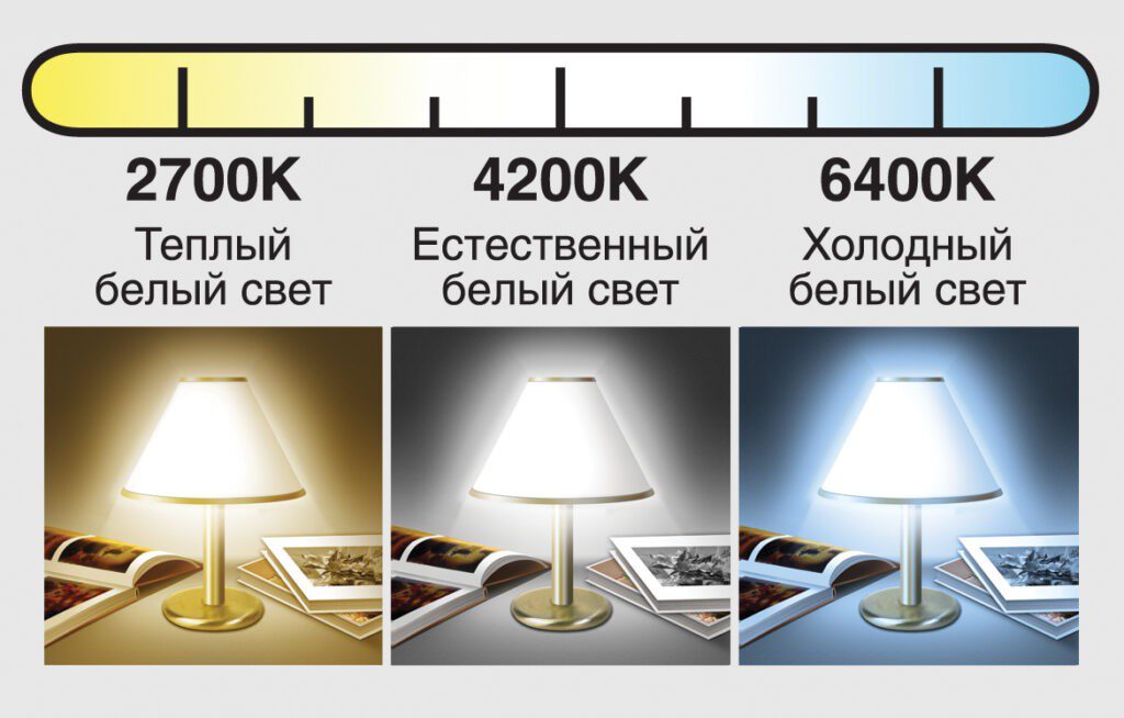 Расчет количества ламп на комнату
