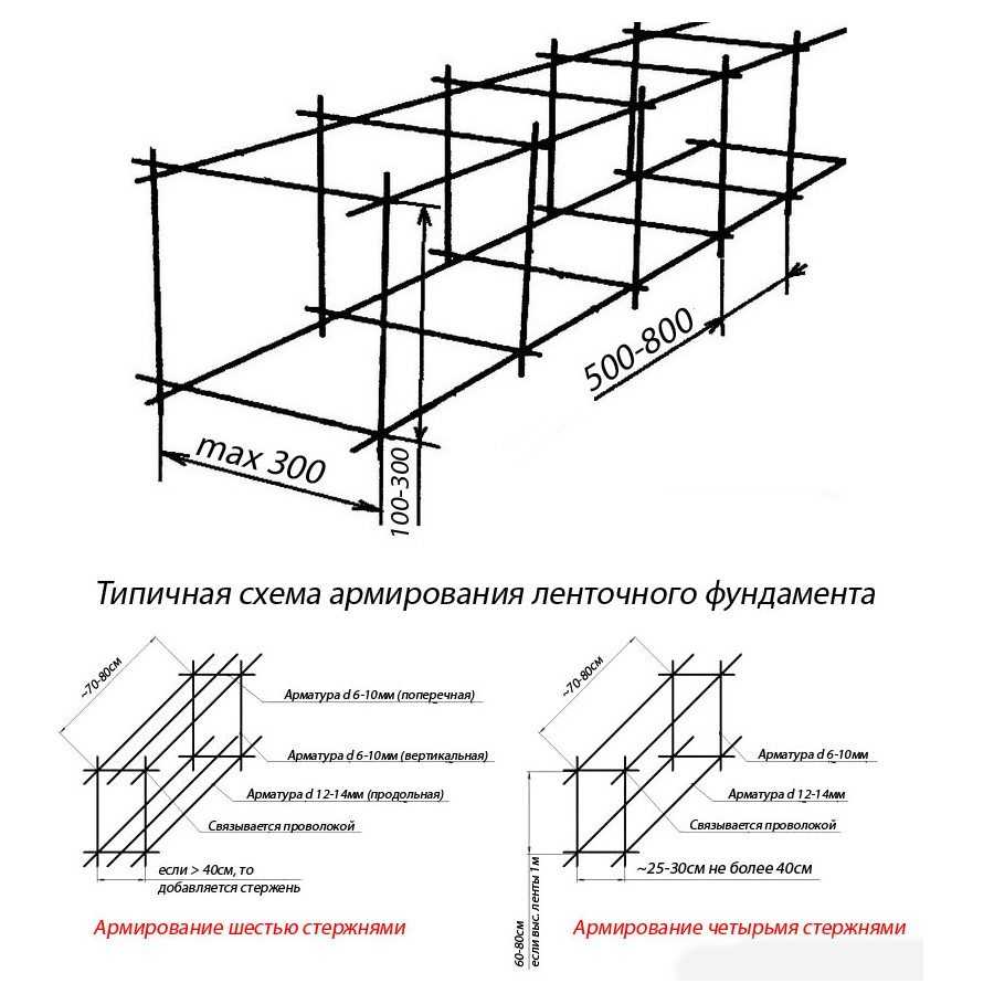 Как правильно вязать арматуру