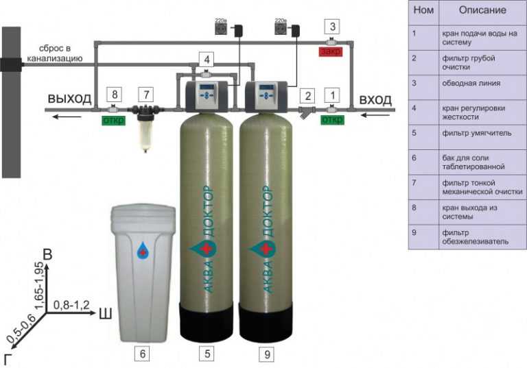 Нужно ли фильтровать воду из скважины или колодца?