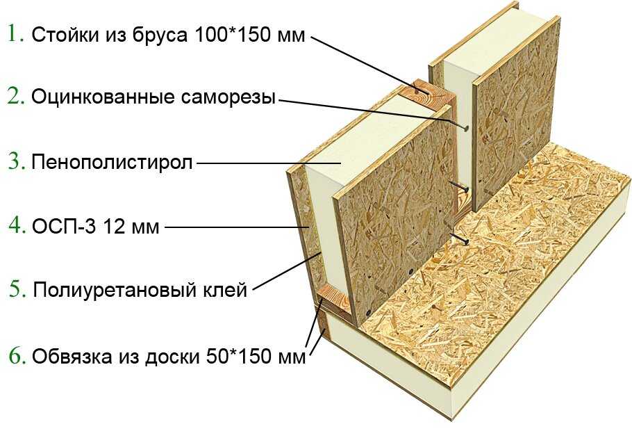 Мдф панели толщина 20 мм