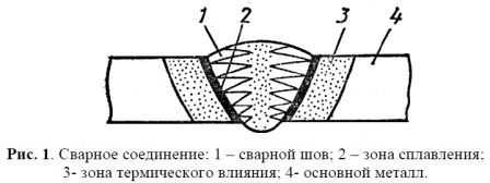 Дефекты сварных соединений