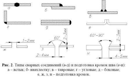 Дефекты сварных соединений