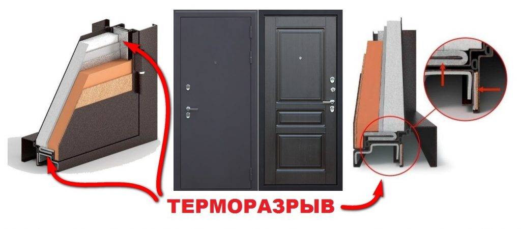 терморазрыв