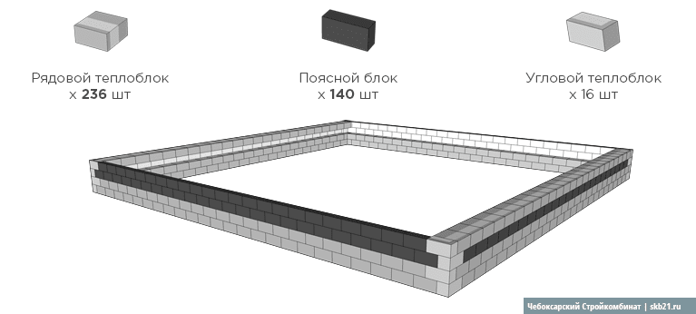 калькулятор